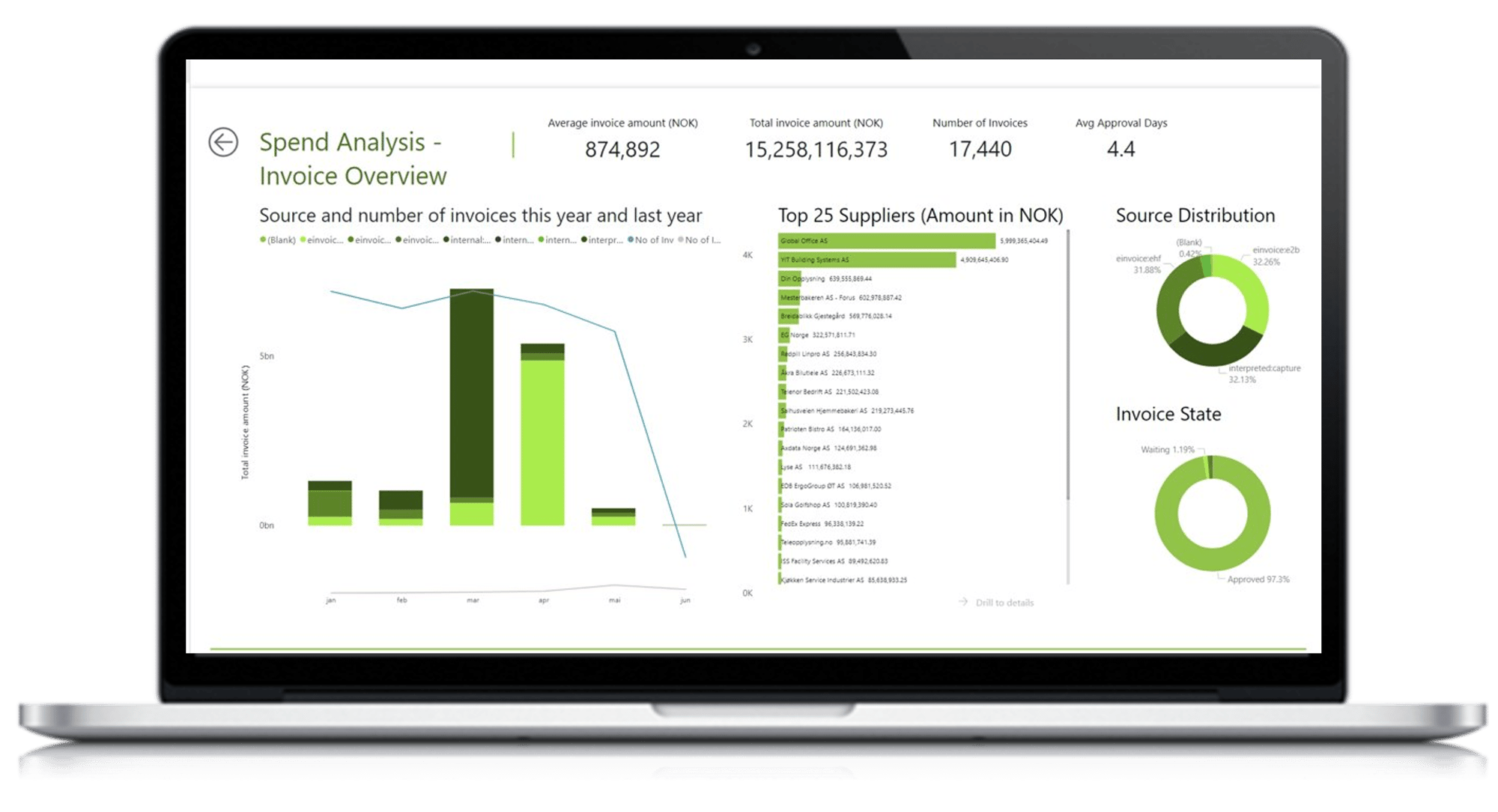 Insight-and-Analytics